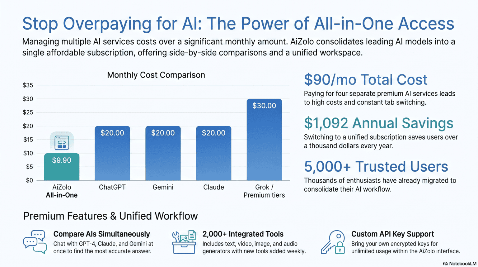 Best Multi AI Subscription 2026 – One Plan, All Models