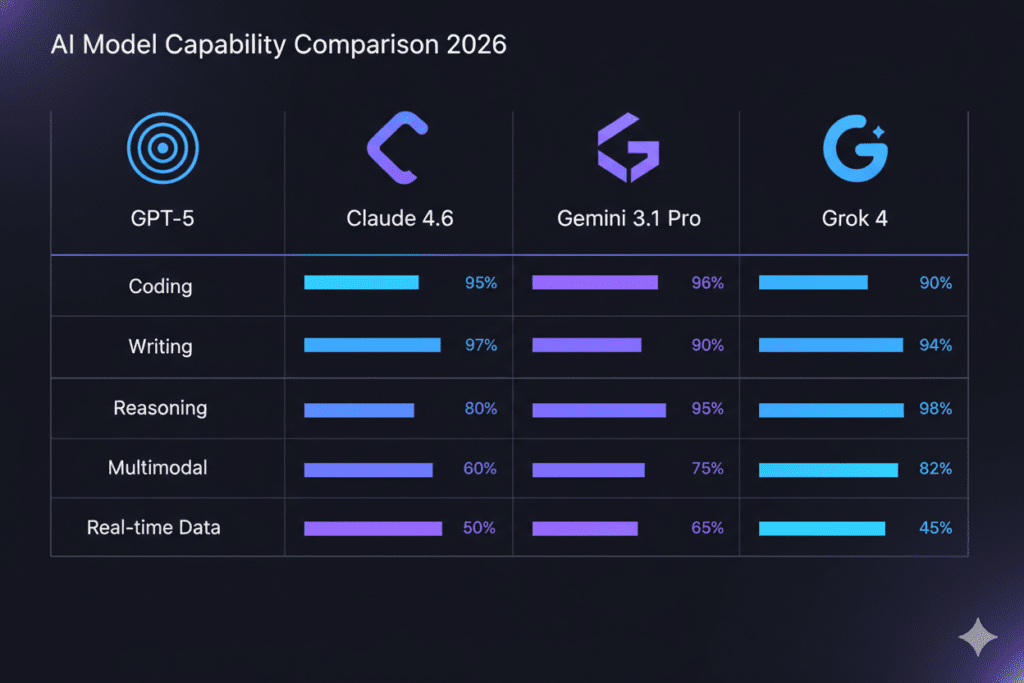 Claude AI advantages over other AI models