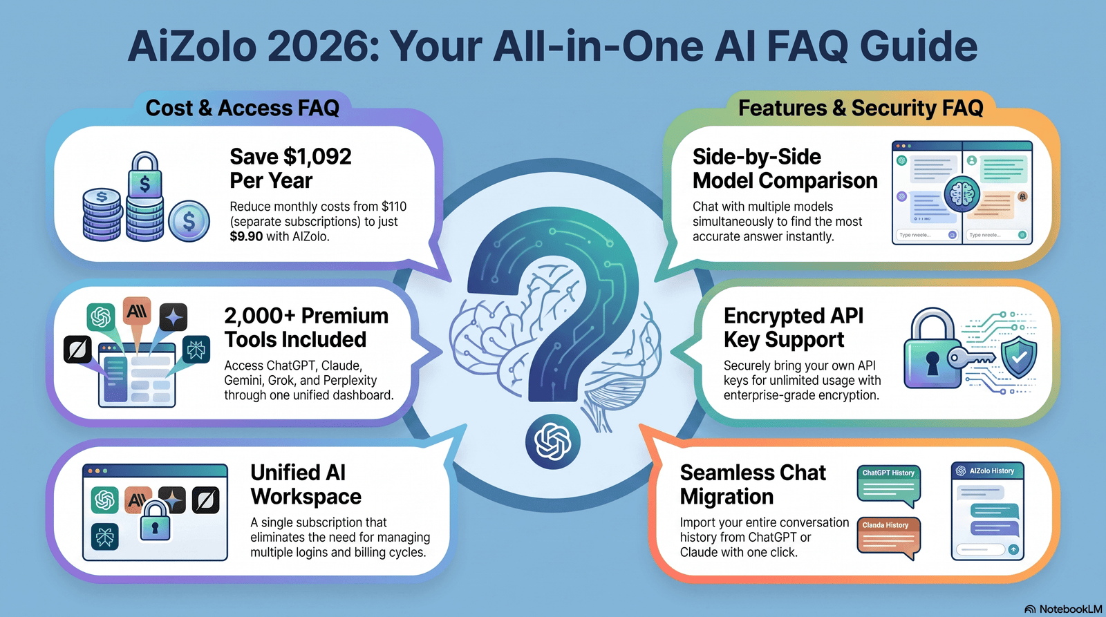 FAQ illustration for AI comparison chart 2026 guide