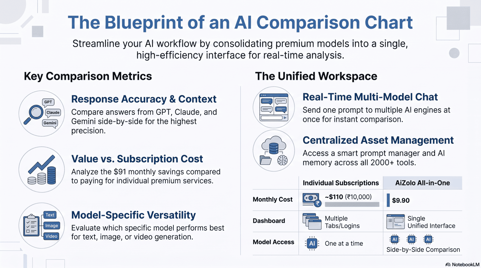 AI Comparison Chart 2026: Best Models Ranked