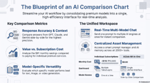 AI Comparison Chart 2026: Best Models Ranked