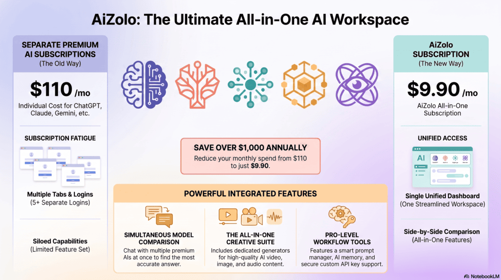 top 5 ai models 2026