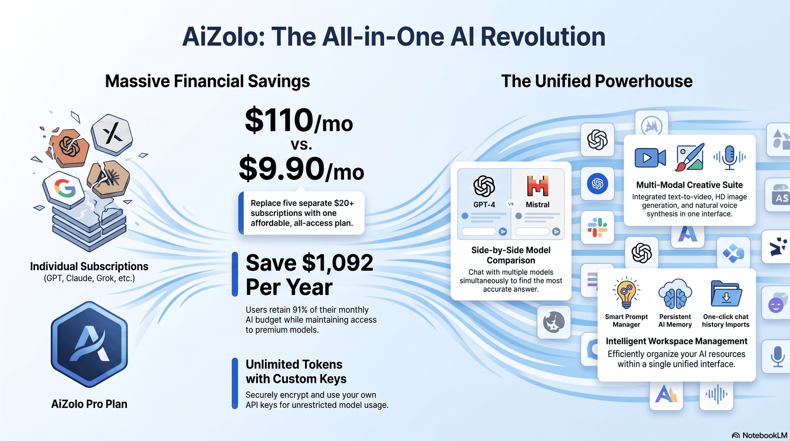Illustration representing the full Mistral AI models 2026 lineup across cloud and edge deployments