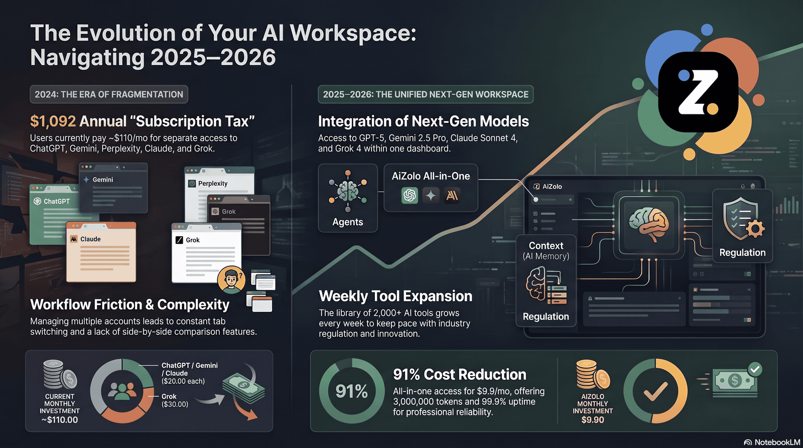 Timeline graphic showing AI model trends into late 2026