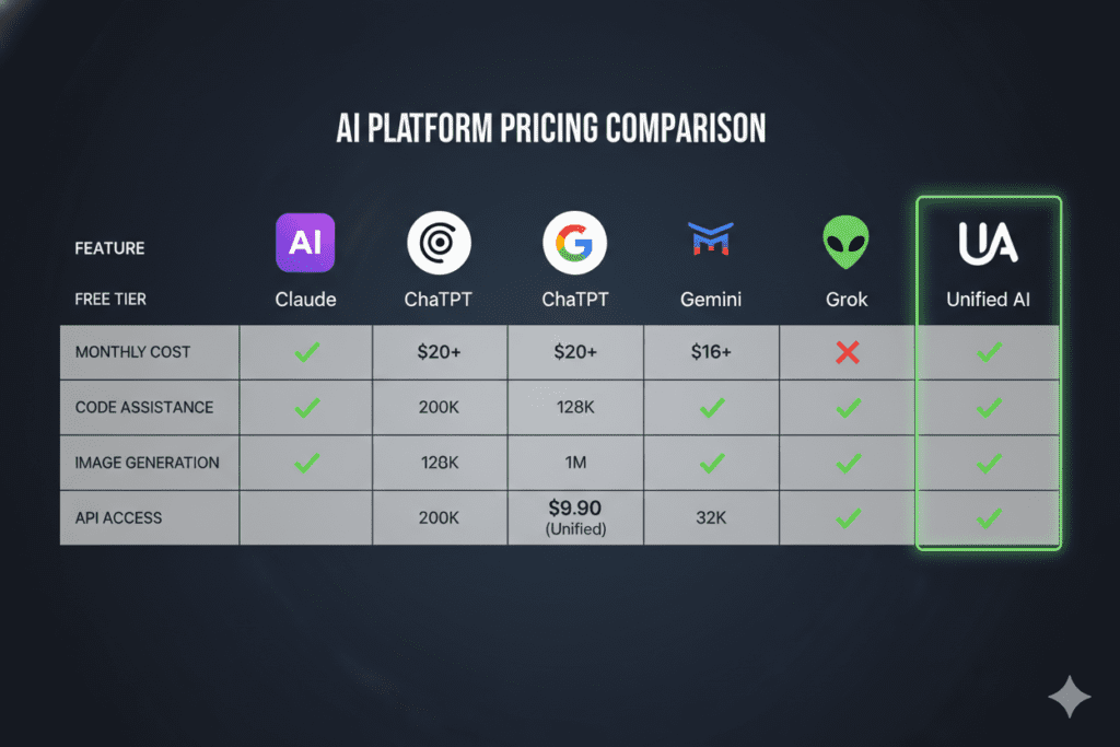 affordable AI subscription plans comparison