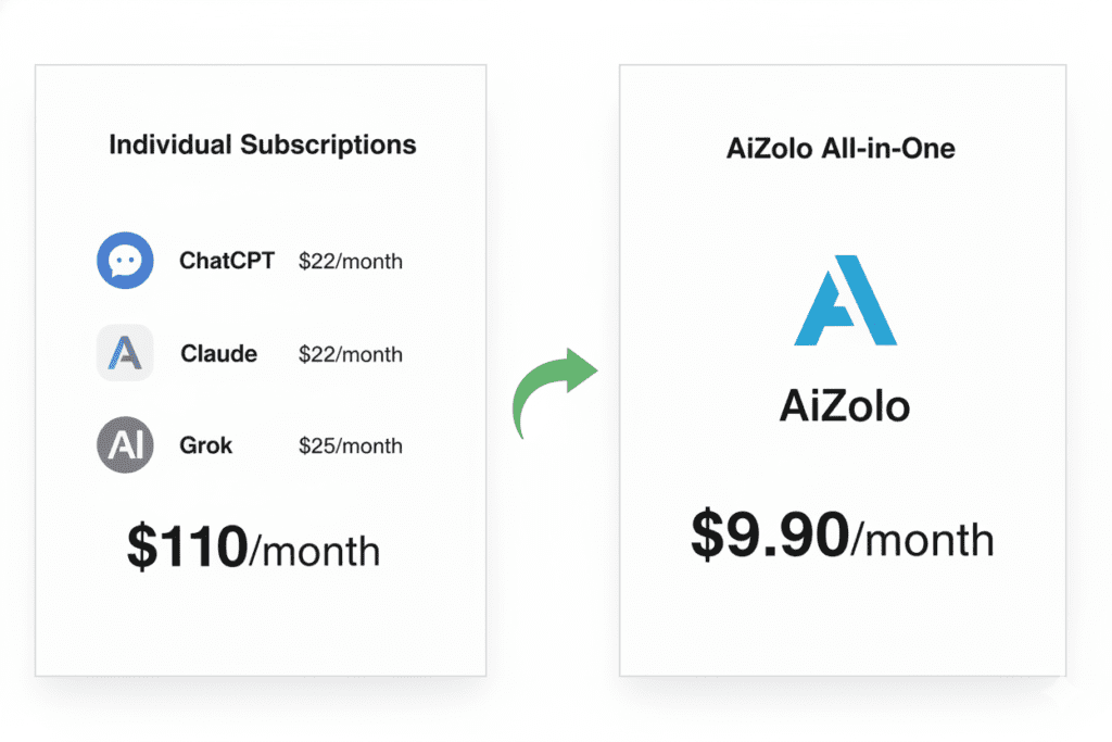 affordable AI tools 2026