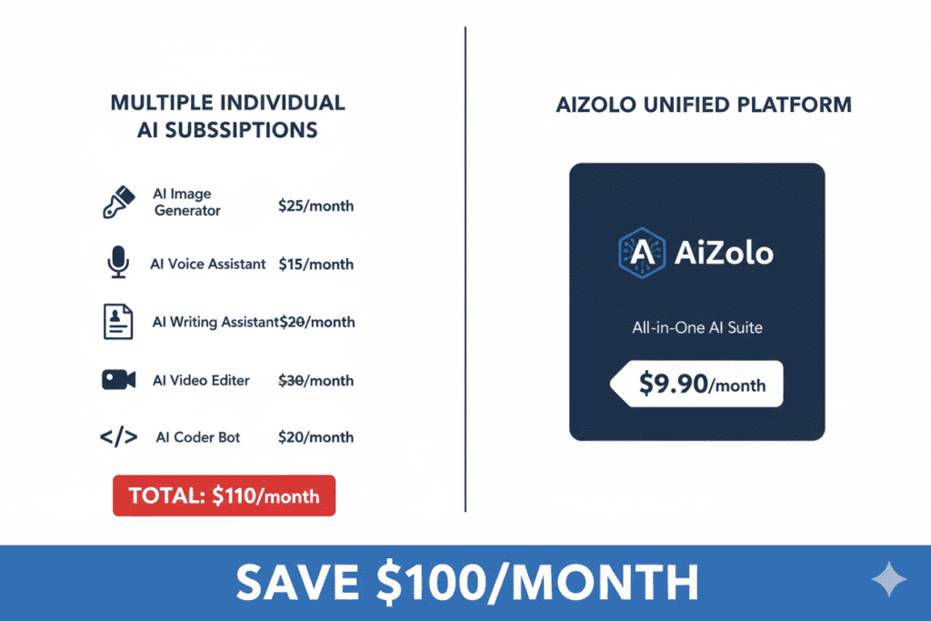 affordable AI tools monthly subscription 2026