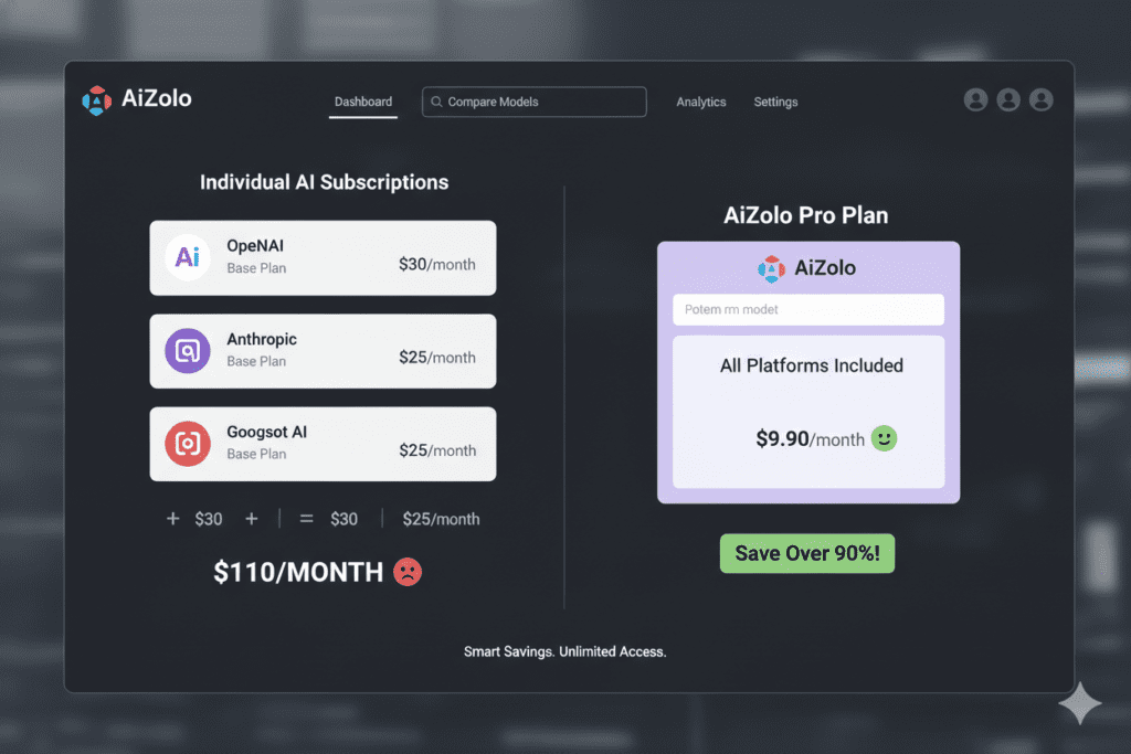 Cheap AI Plans in 2026: Why Most People Are Still Overpaying (And the One Switch That Changes Everything) 2 affordable ai plans