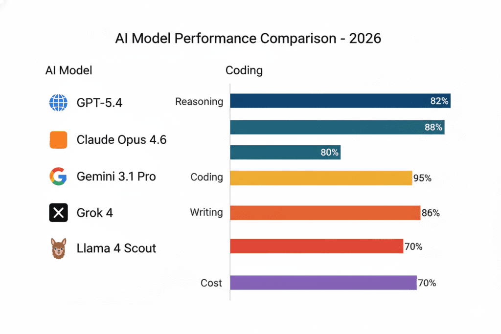 ai comparison chart 2026 free