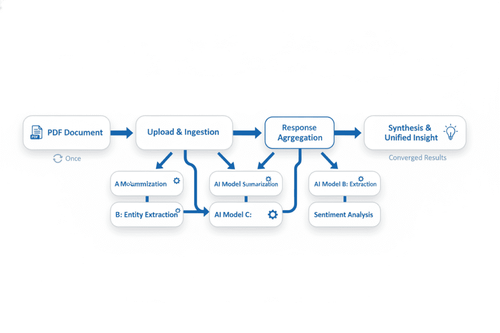 ai pdf chatbot tools comparison 2026