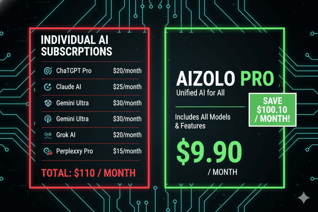 ai subscription price comparison