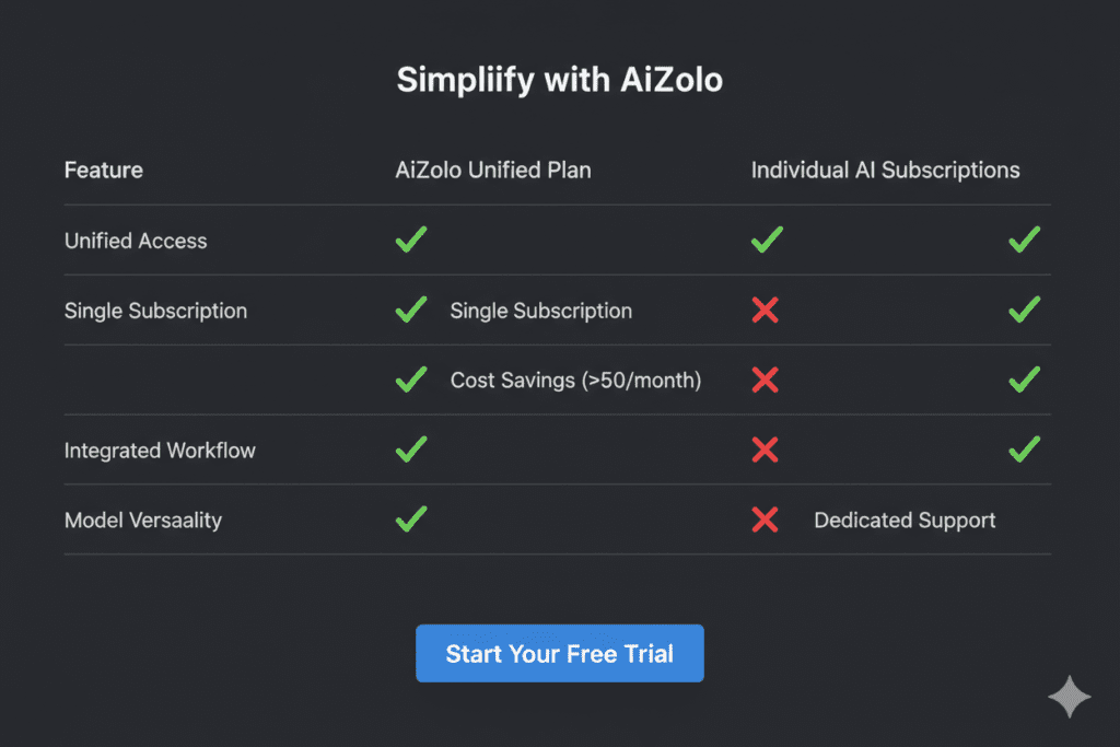 Best AI Subscription Services 2026: Stop Paying $110/Month for What You Can Get for $9.90 4 ai subscription pricing comparison 2026