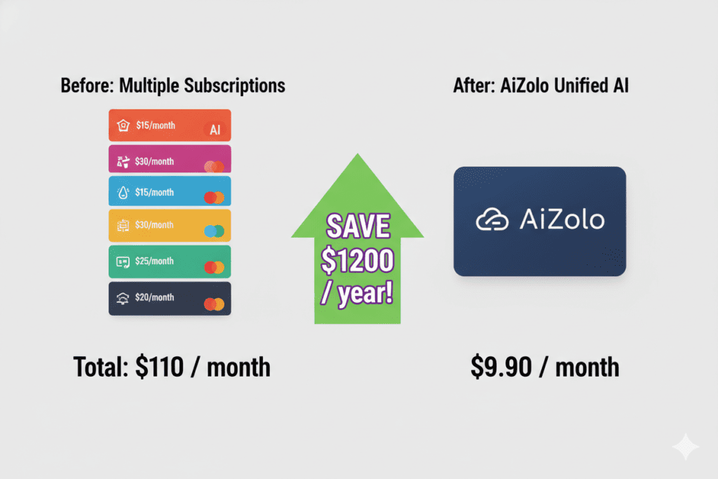 best AI model aggregator subscription