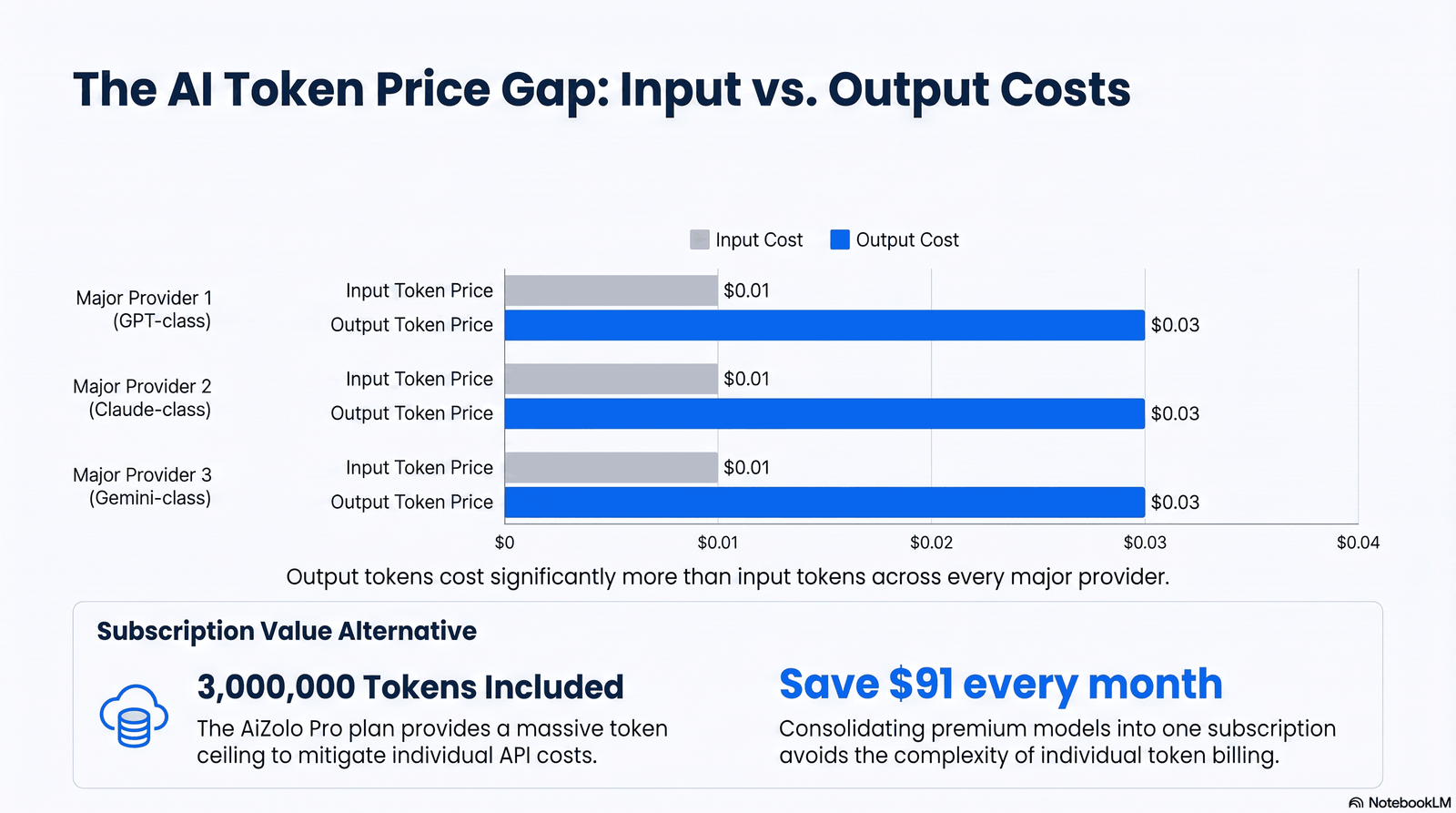 best ai api subscription services 2026
