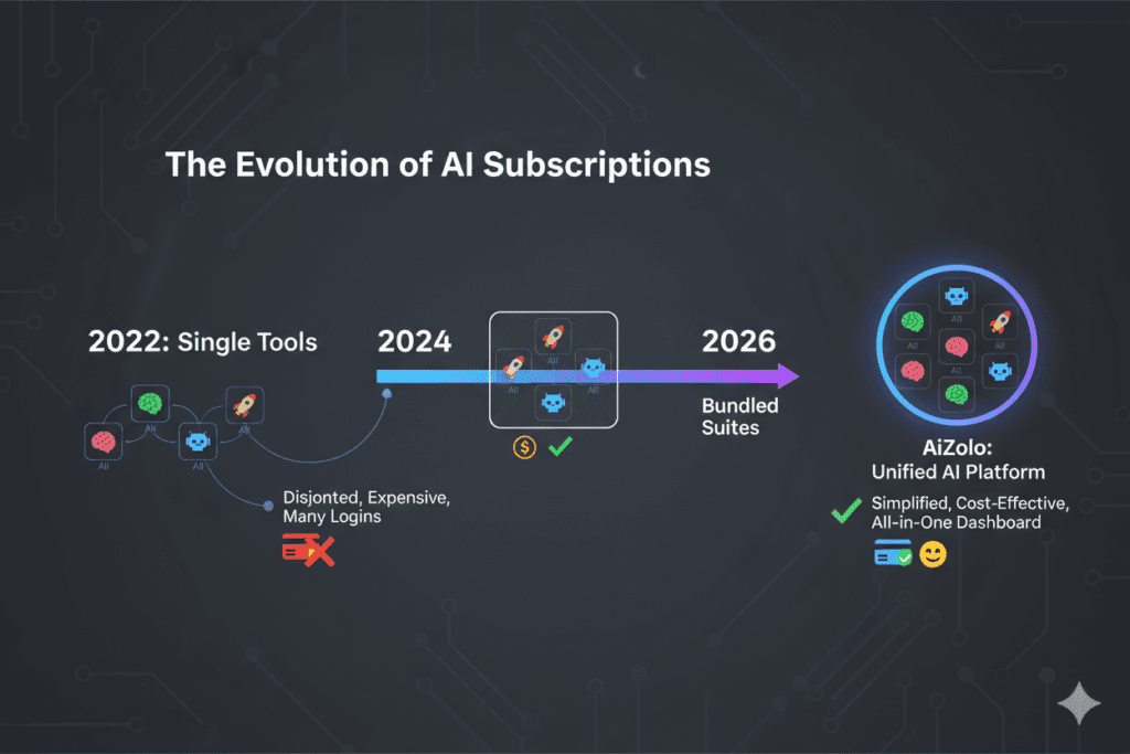 Best AI Subscription Services 2026: Stop Paying $110/Month for What You Can Get for $9.90 5 best ai subscription services 2026