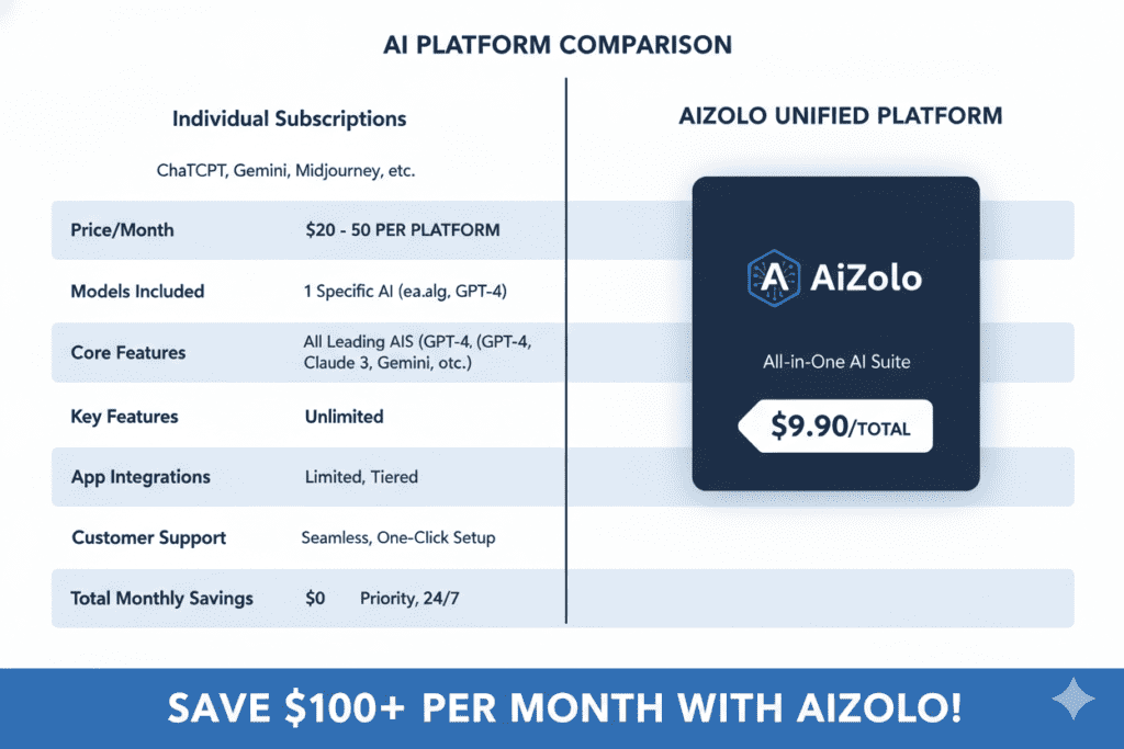 best multi-model ai subscription