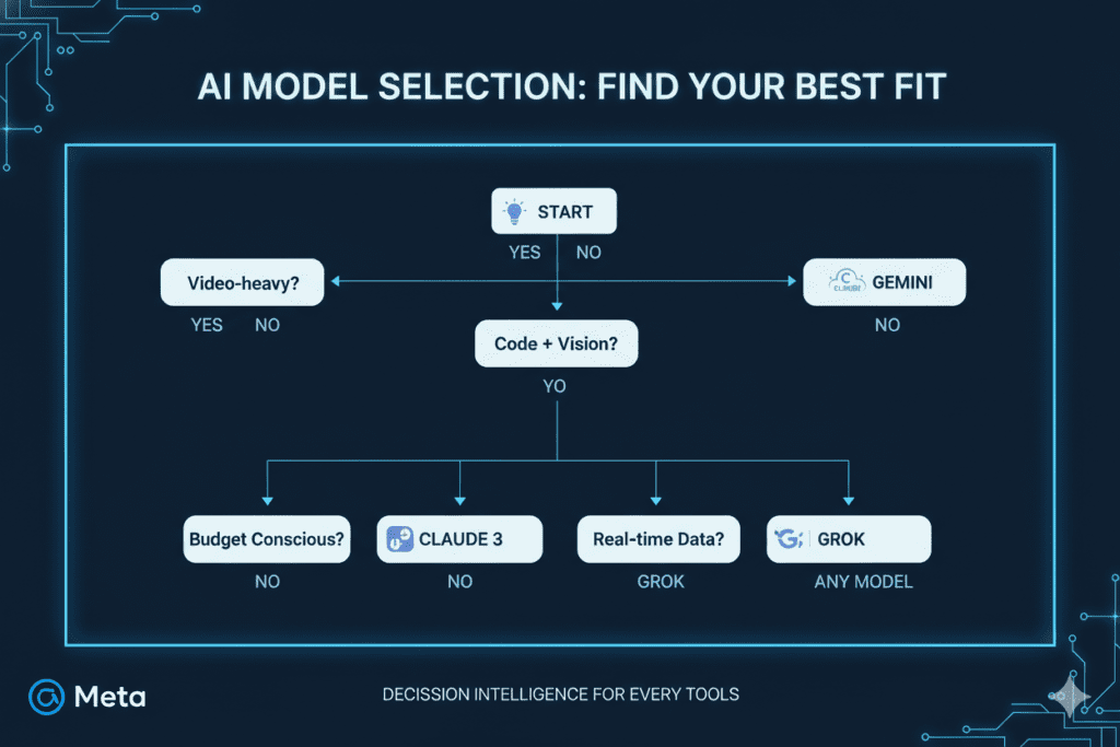 best multimodal ai models comparison 2026