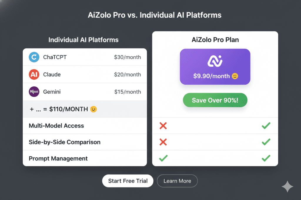 Best AI Subscriptions Under $20 Per Month 2026: The Smart Buyer's Guide (That Actually Saves You Money) 5 cheap ai subscriptions 2026