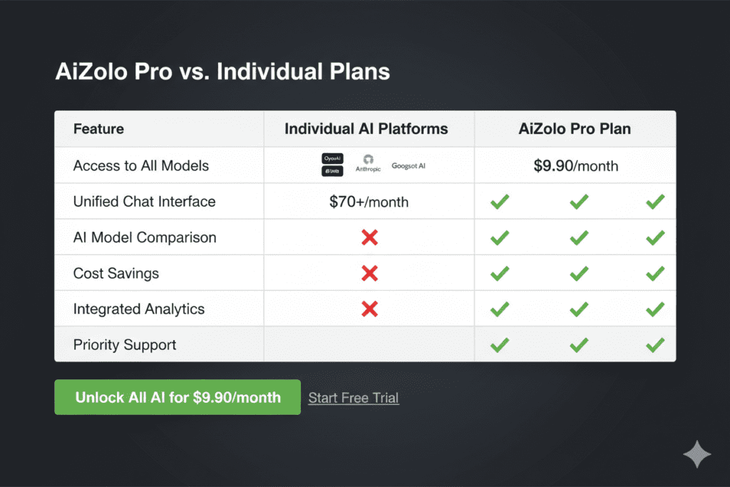 Cheap AI Plans in 2026: Why Most People Are Still Overpaying (And the One Switch That Changes Everything) 5 cheapest ai plans 2026