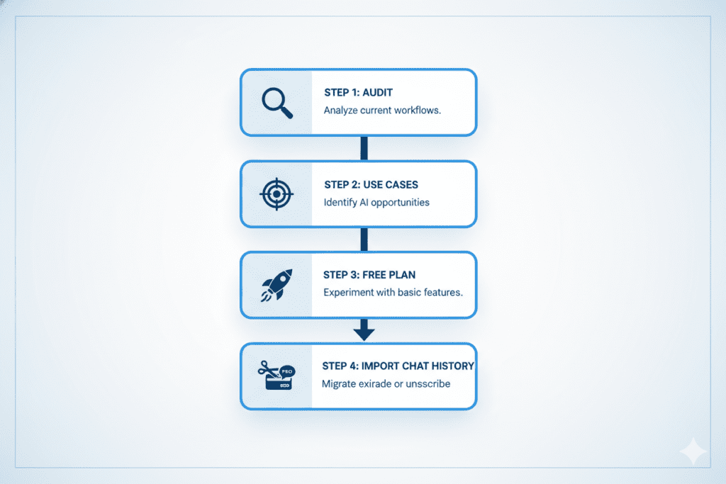 compare AI tools pricing