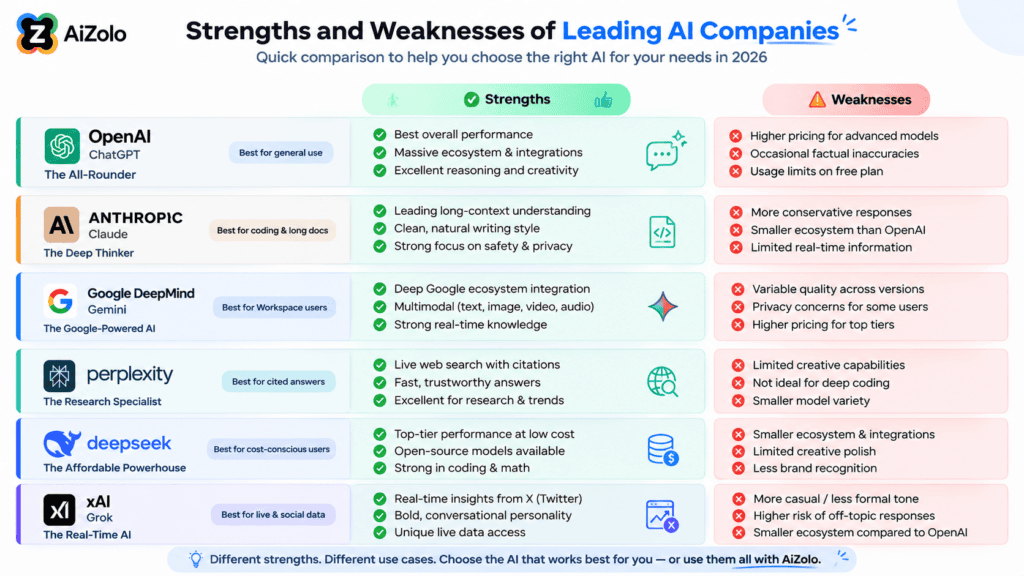 cost-effective AI platforms