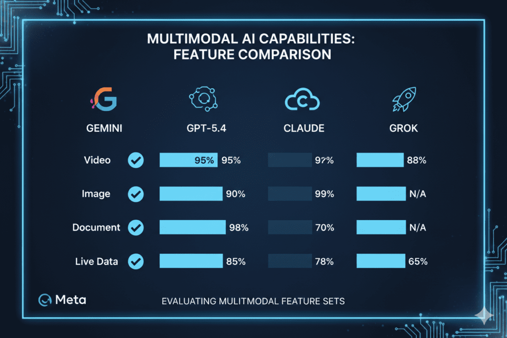 gemini vs claude vs chatgpt features