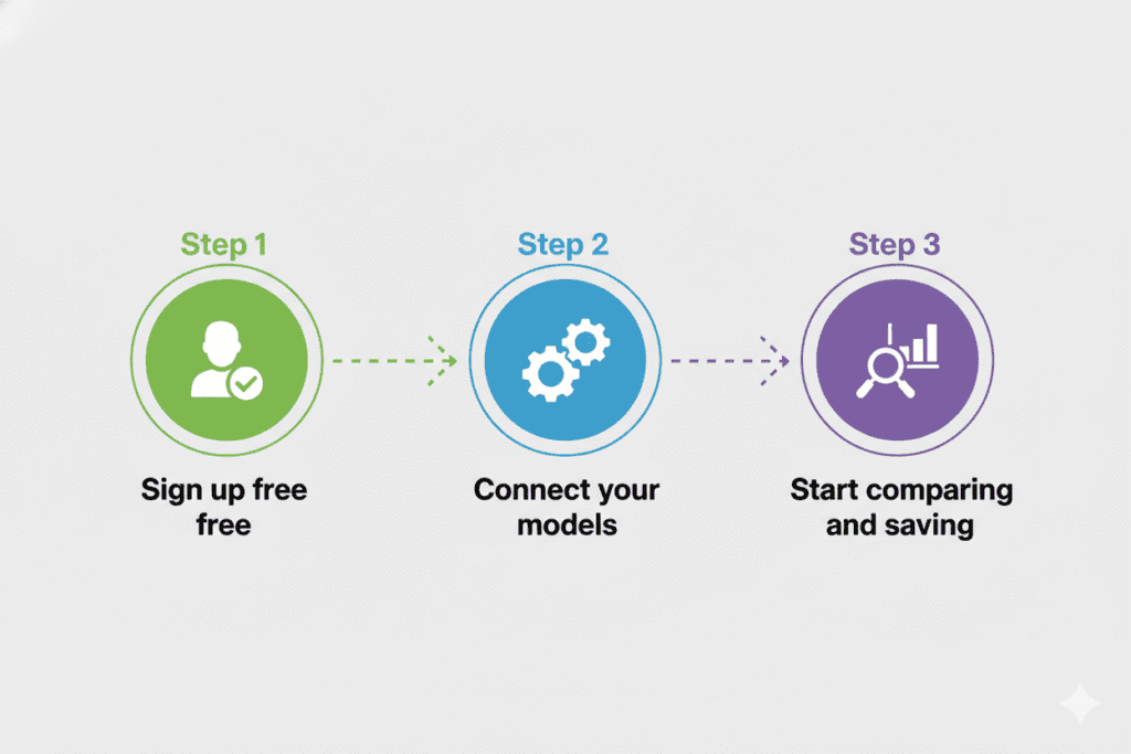 how to find cheap ai model subscriptions