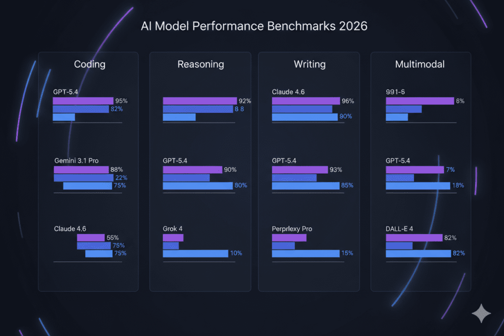 latest AI models 2026 release