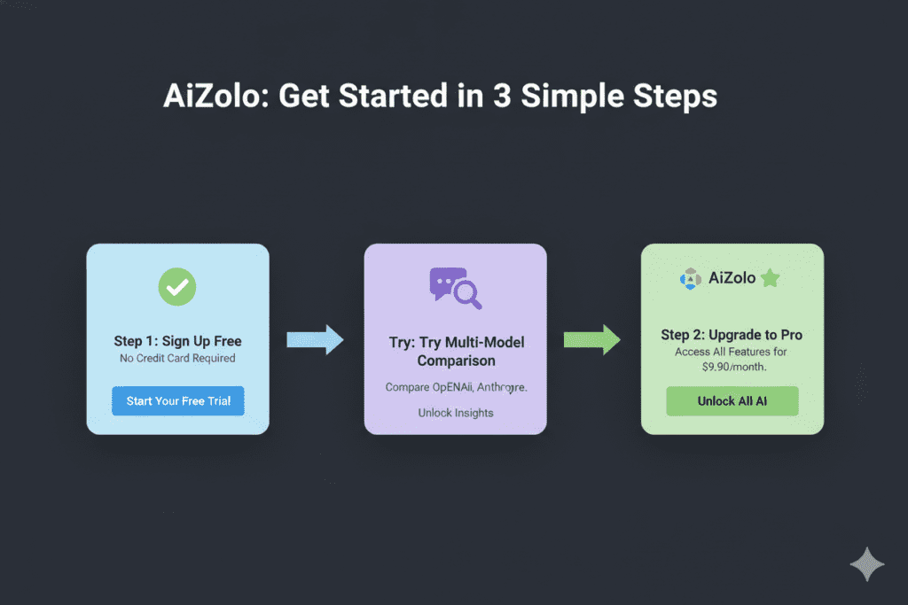 Cheap AI Plans in 2026: Why Most People Are Still Overpaying (And the One Switch That Changes Everything) 6 low cost ai subscription plans