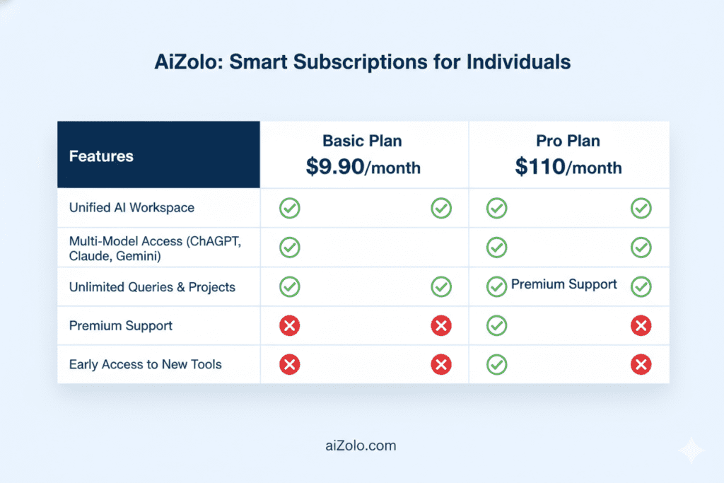 The Best Value AI Subscription 2026: Stop Wasting Money on Tools That Don't Talk to Each Other 4 low cost ai tools 2026