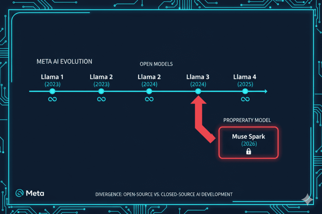 meta ai vs chatgpt which is better 2026