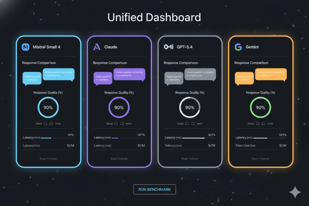 mistral ai model list 2026