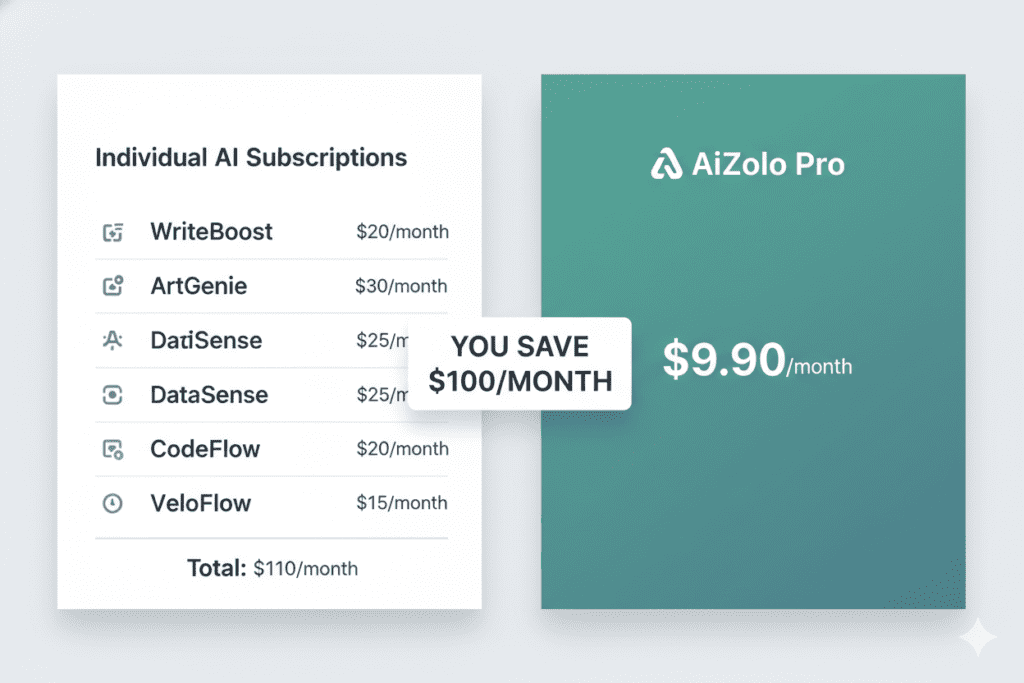 most cost-effective AI tools subscription