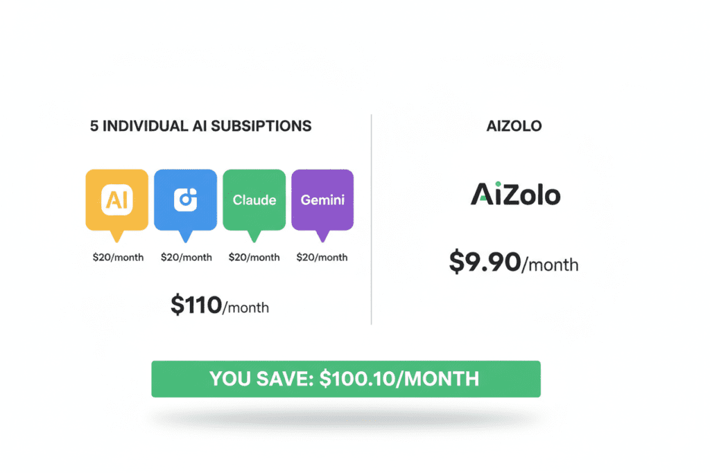 Most Cost Effective AI Subscription in 2026: How to Access Every Major AI Model for Less Than a Coffee a Week 5 most cost effective ai subscription