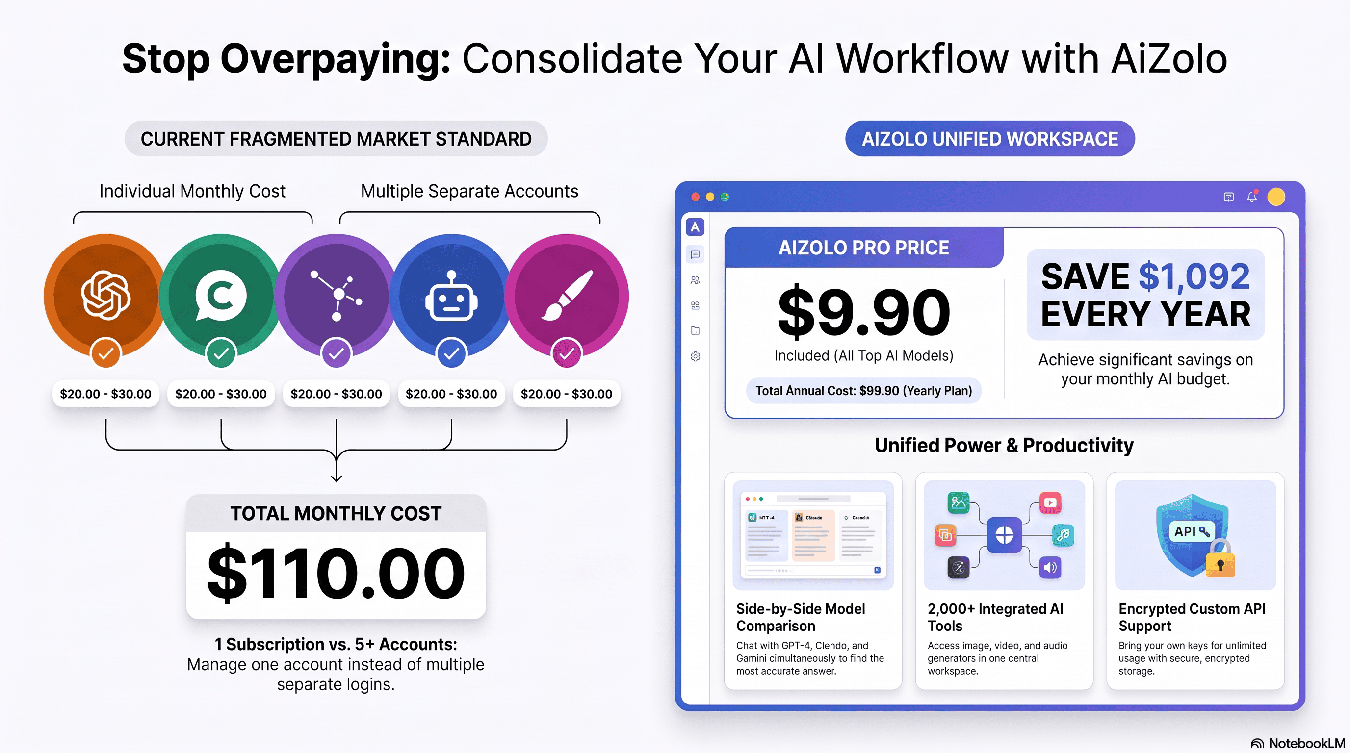 Best Multi AI Subscription in 2026: Full Comparison & Buying Guide 3 Comparison chart mockup of multi AI subscription platforms and pricing