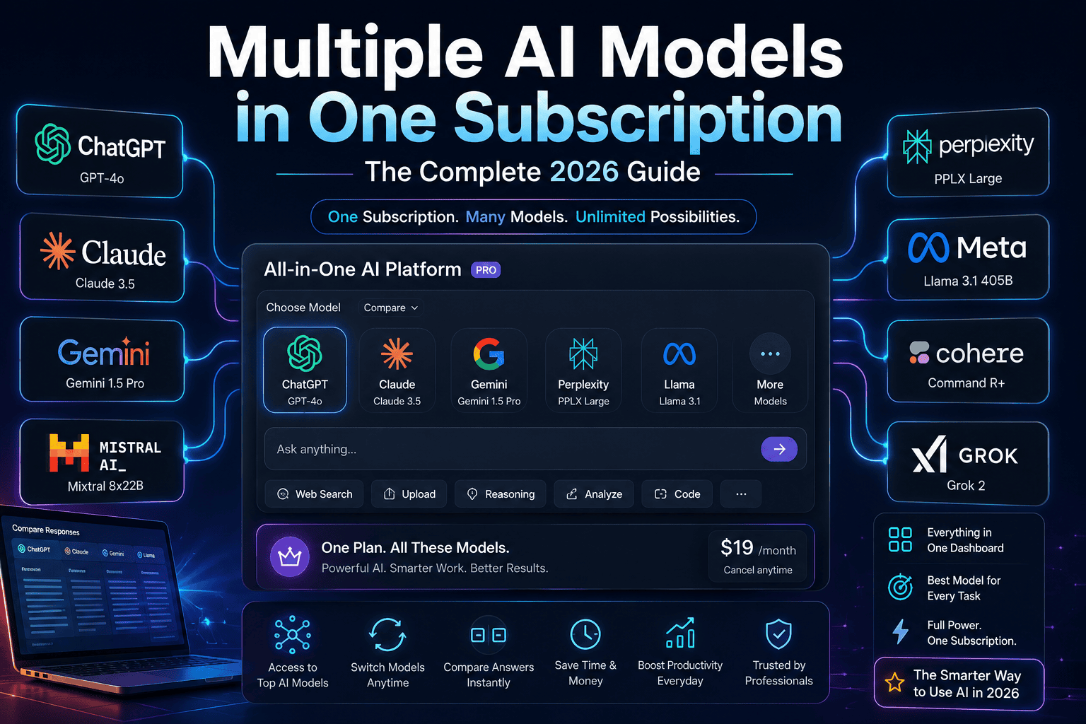 Multiple AI Models in One Subscription: The Ultimate AiZolo Guide 2026 ...