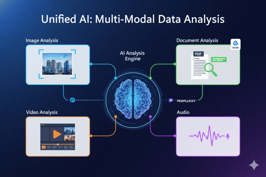 smartest AI models ranked