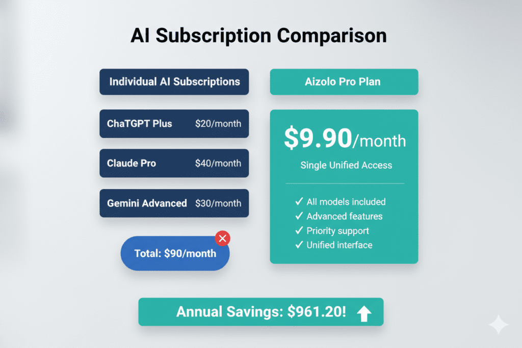 unified AI subscription service
