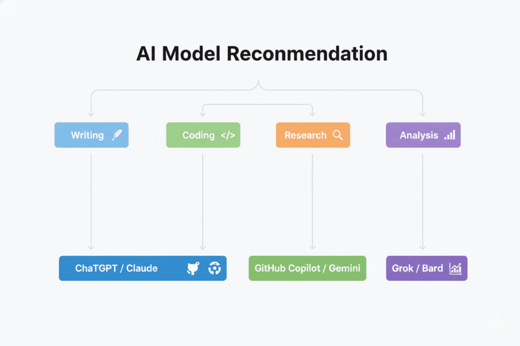 all AI models in one place