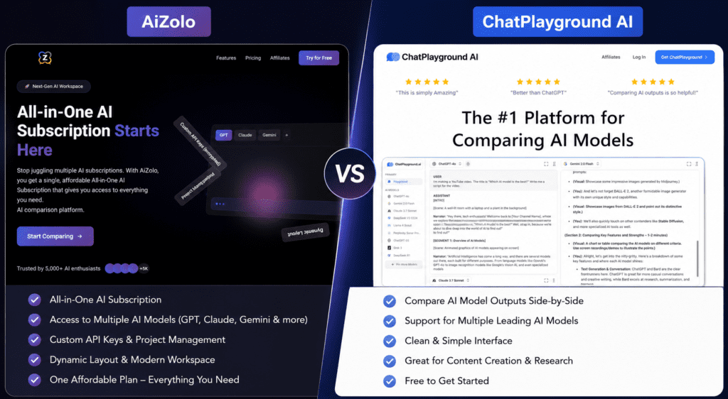 Aizolo vs ChatPlayground pricing comparison 2026