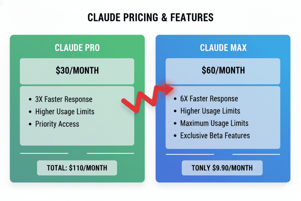 Claude Pro pricing by country
