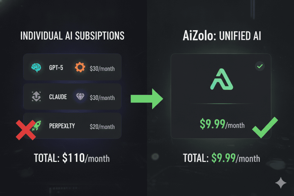 all in one ai platform for content creation
