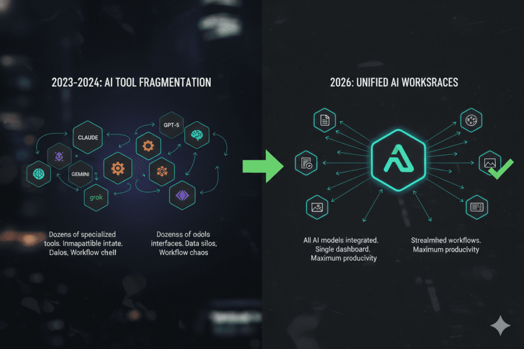 all in one ai platform for content creation