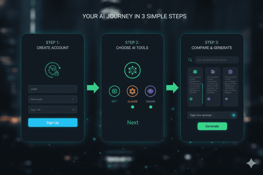 best all in one ai platform 2026