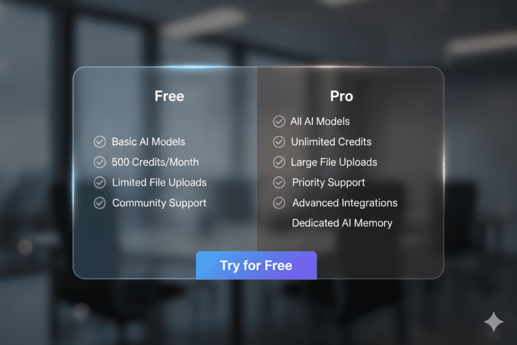 best free ai platform