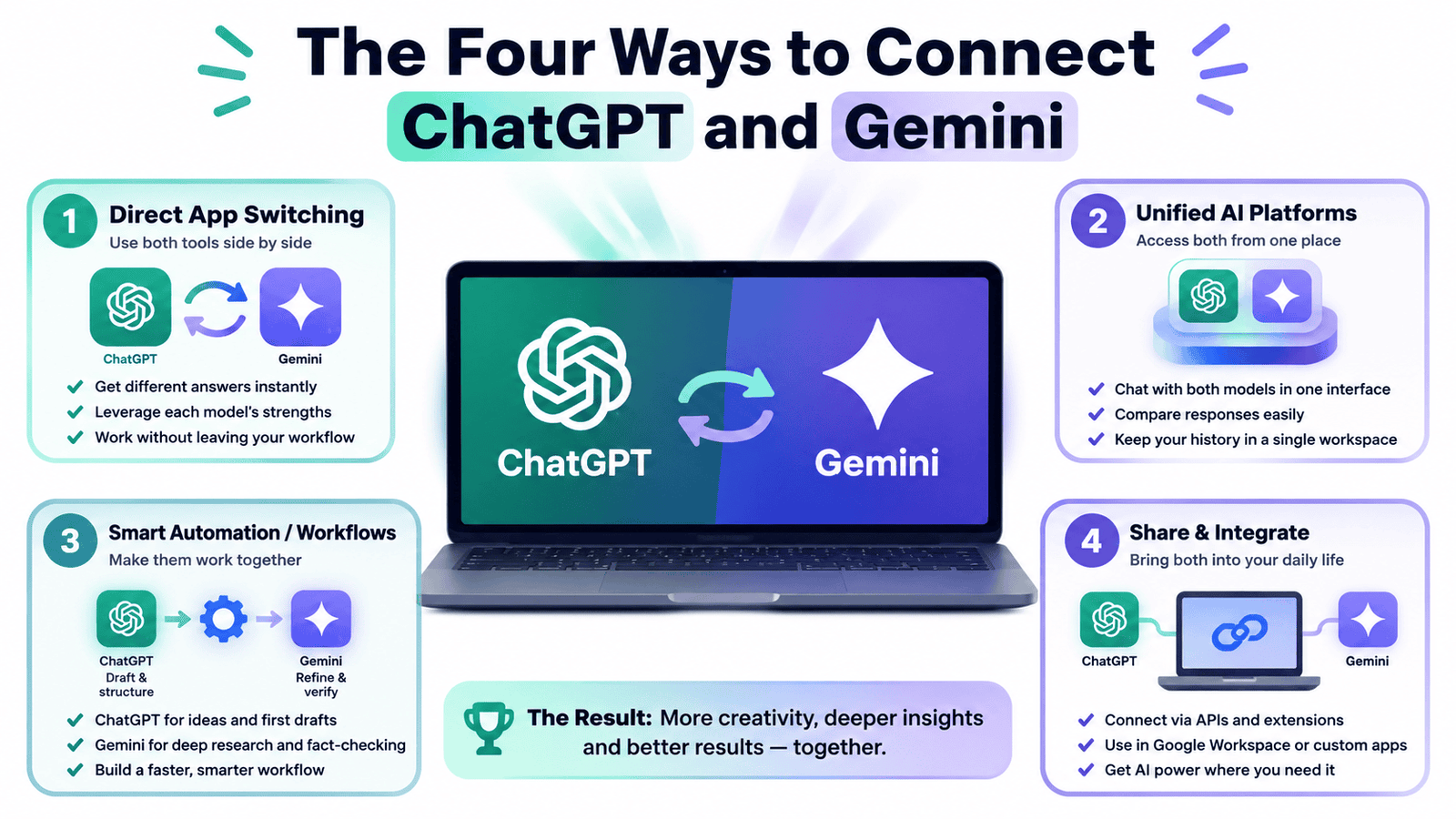 chatgpt and gemini conversation