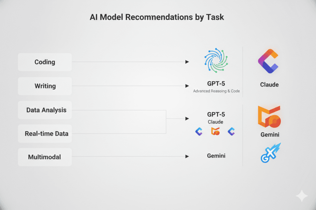 Best AI Model in the World 2026: The Real Answer Nobody Gives You 6 top ai models in 2026
