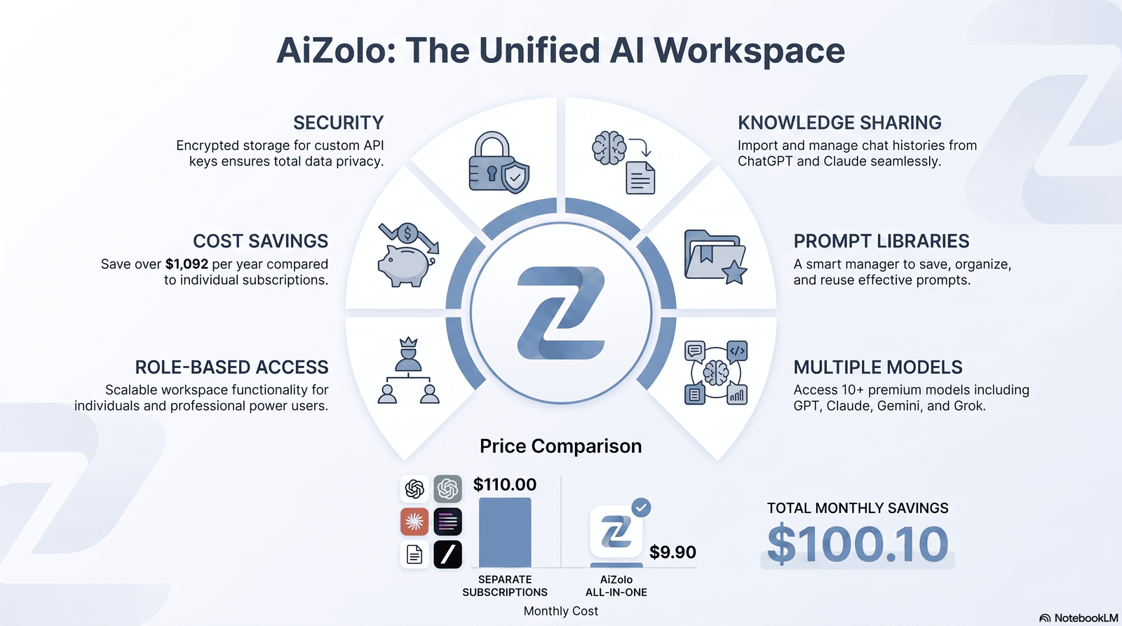 AI Workspace for Teams