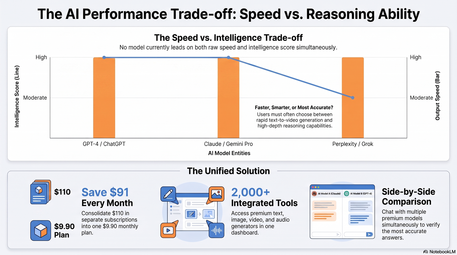 Fastest AI Model 2026 Comparison: Which LLM Is Actually the Quickest? 3 AI speed comparison 2026