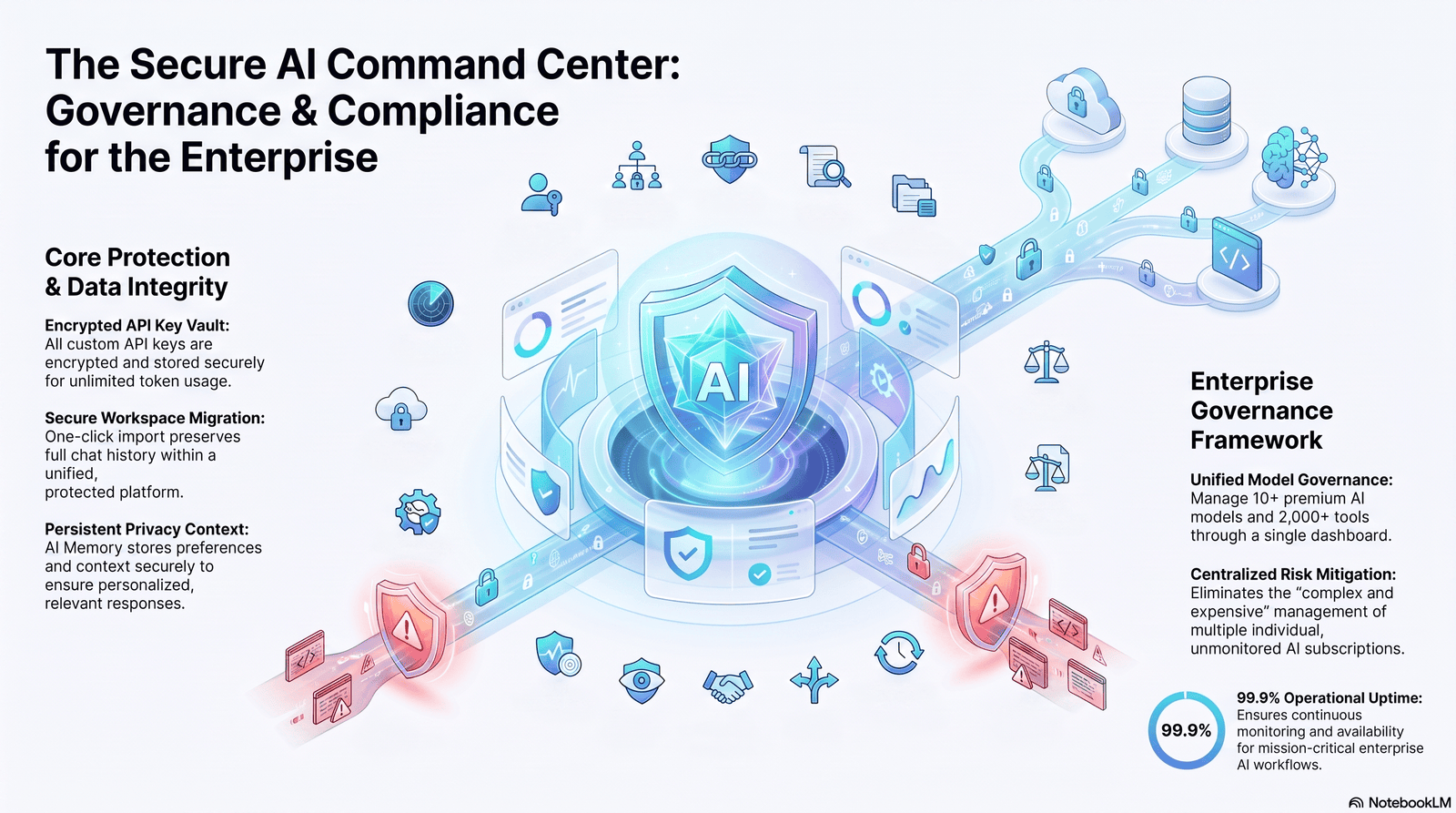 AI technical documentation generator